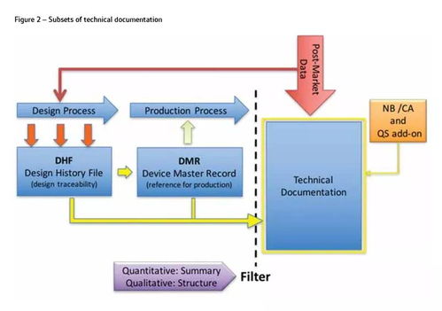 歐代注冊(cè)無需技術(shù)文件？模板與工廠自行處理的風(fēng)險(xiǎn)解析