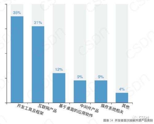 程序員的技術(shù)之路 深耕開發(fā)還是轉(zhuǎn)型管理？